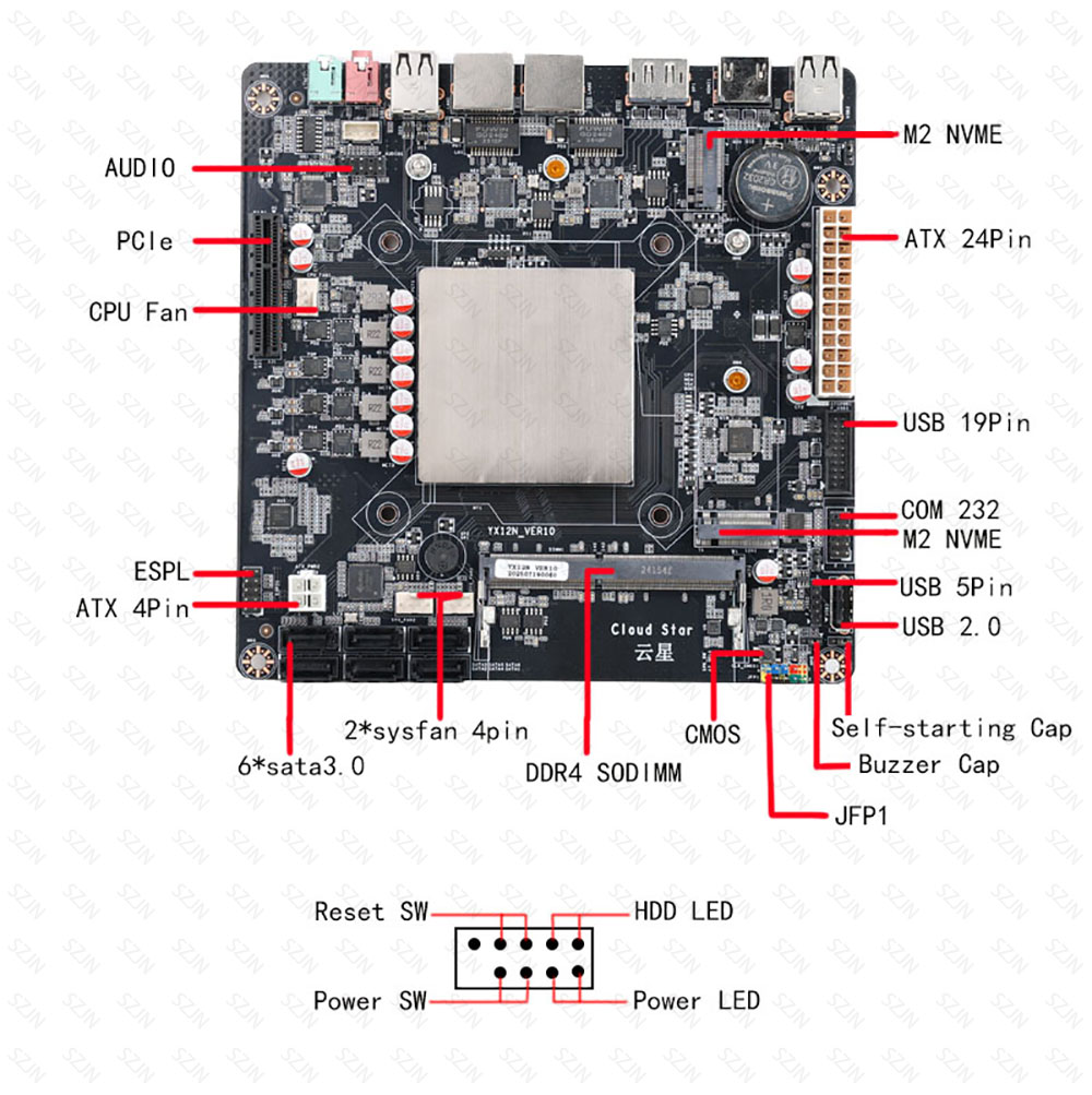 Intel N150 Mini ITX Anakart NA - Sodimm Ddr4 incelemesi ve fiyatı